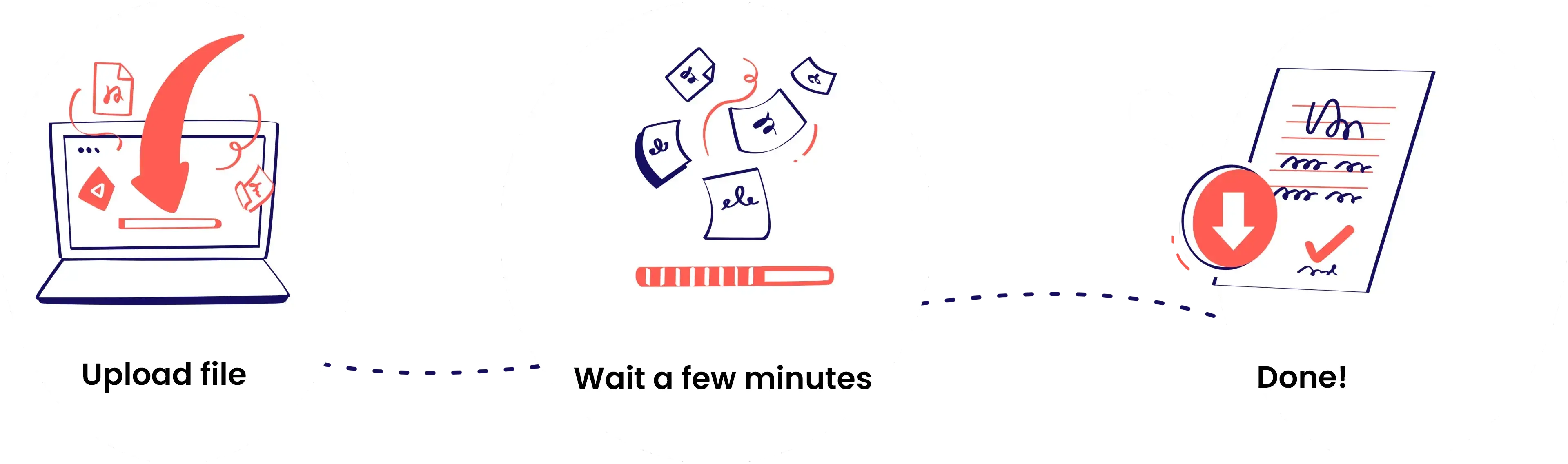 How it works