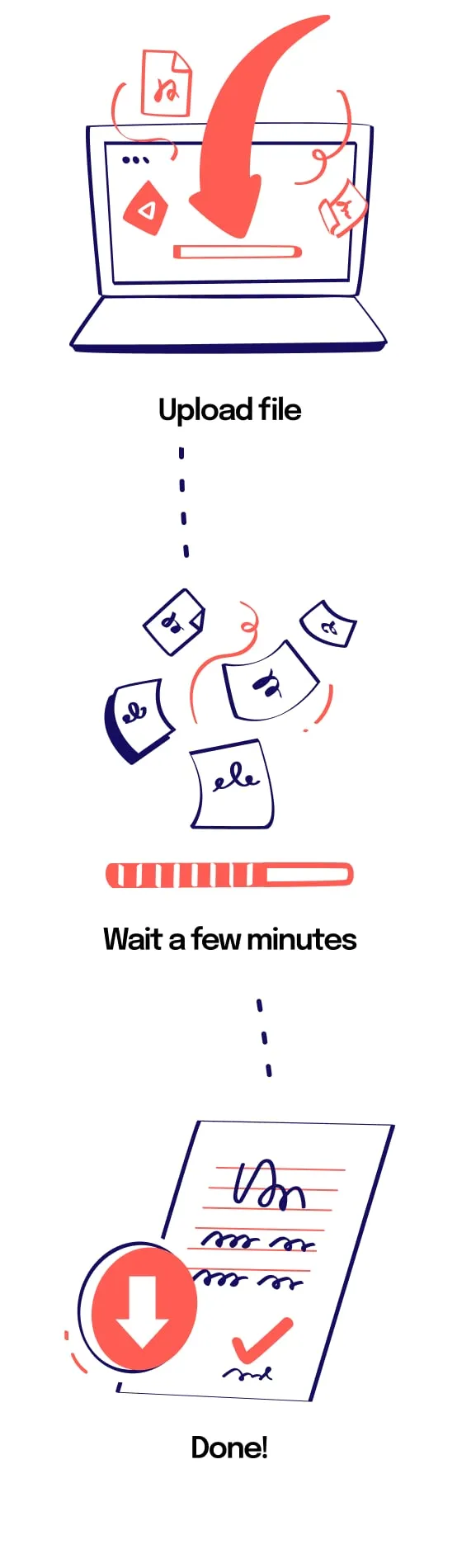 How it works