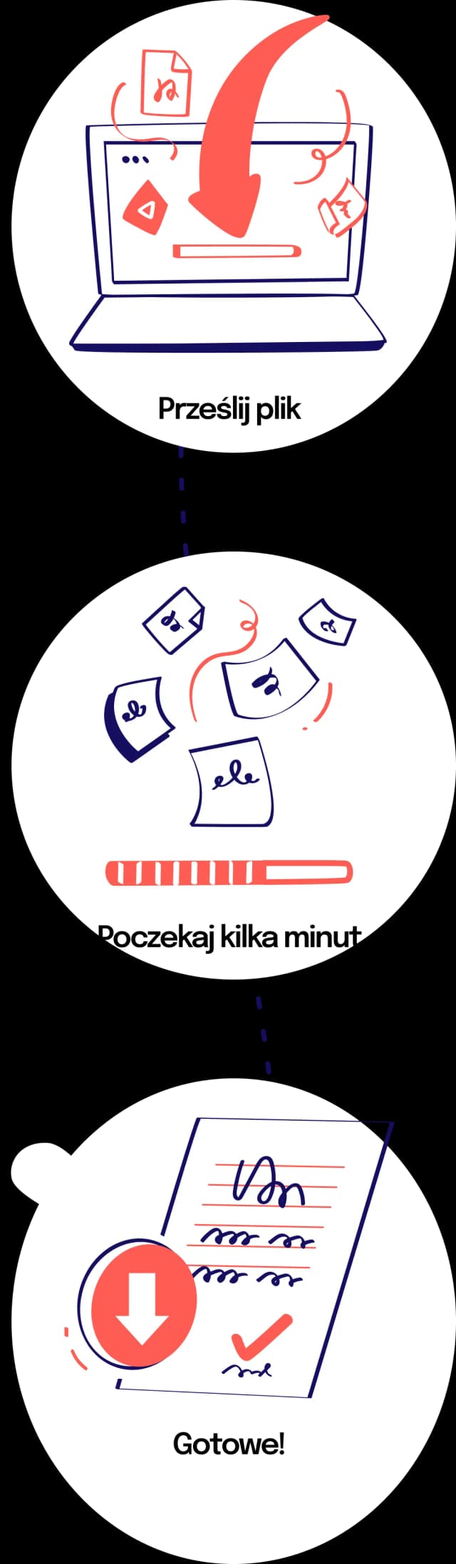 Jak to działa