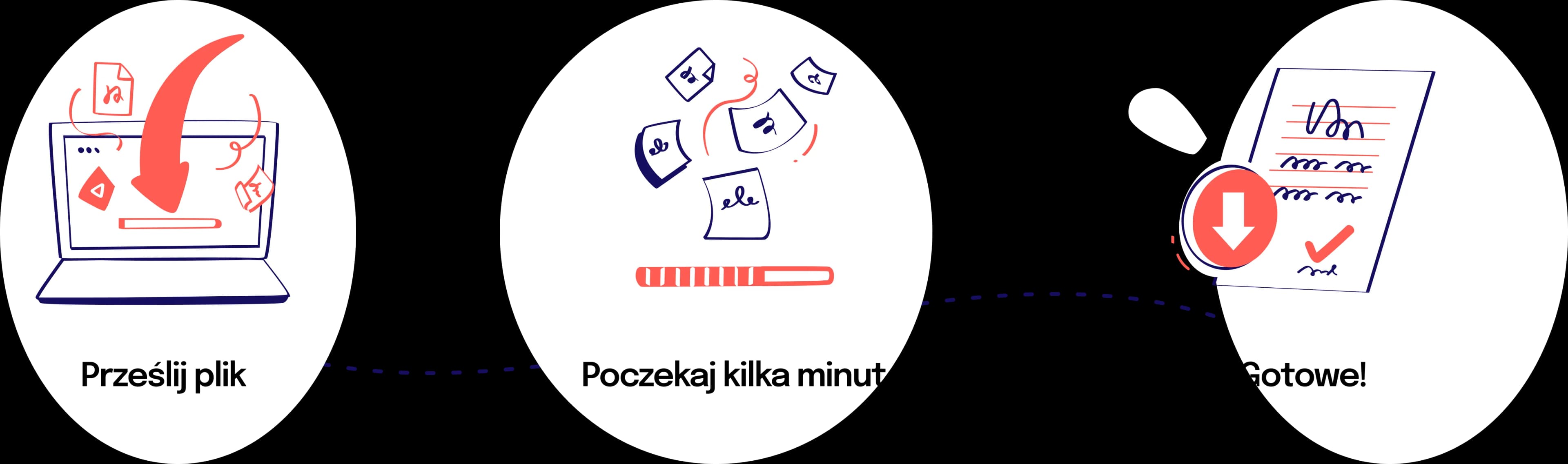 Jak to działa